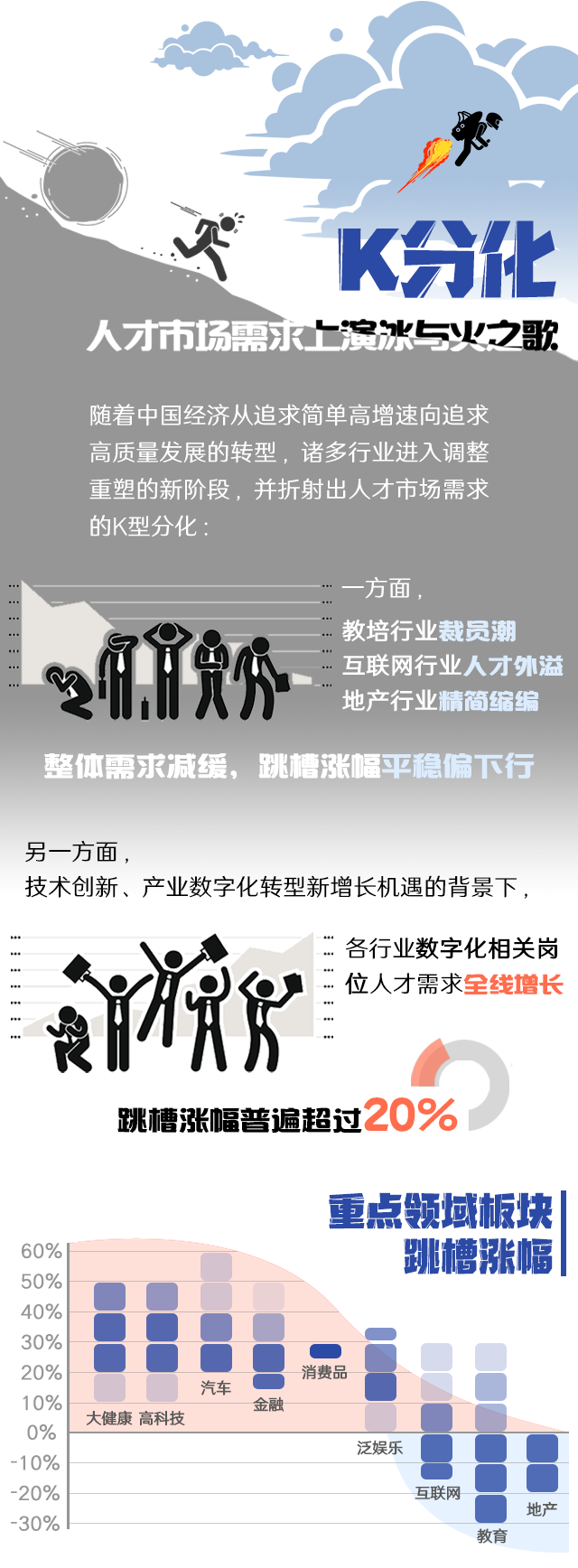 K8凯发国际国际《2022人才市场洞察及薪酬指南》核心发现