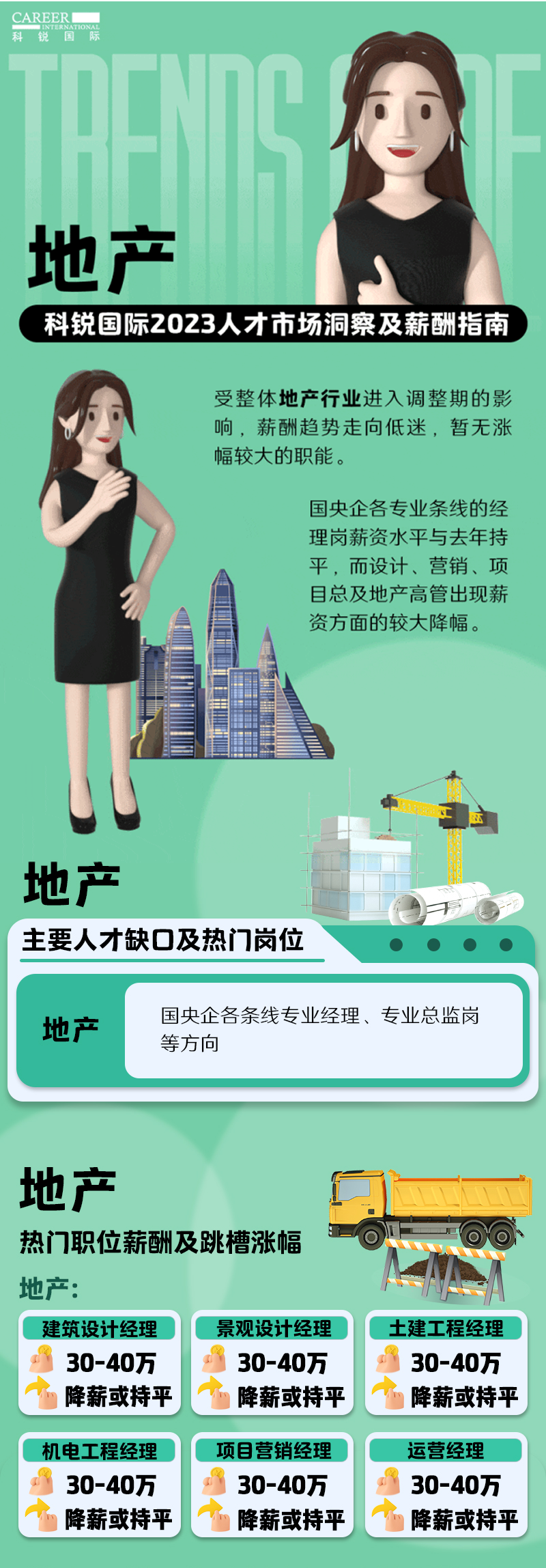 知名猎头公司K8凯发国际国际的薪酬报告——《2023人才市场洞察及薪酬指南-地产篇》