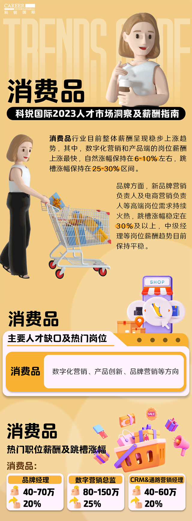 知名猎头公司K8凯发国际国际发布的薪酬报告——《2023人才市场洞察及薪酬指南-消费品篇》