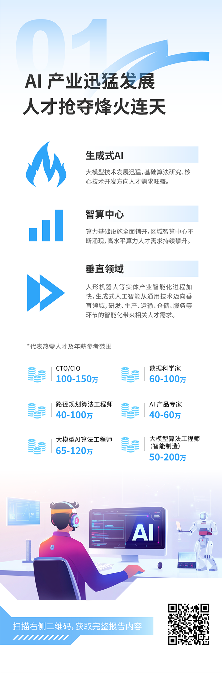 人力资源公司K8凯发国际国际发布2025年人才市场洞察，趋势一为人工智能产业迅猛开展 人才抢夺烽火连天