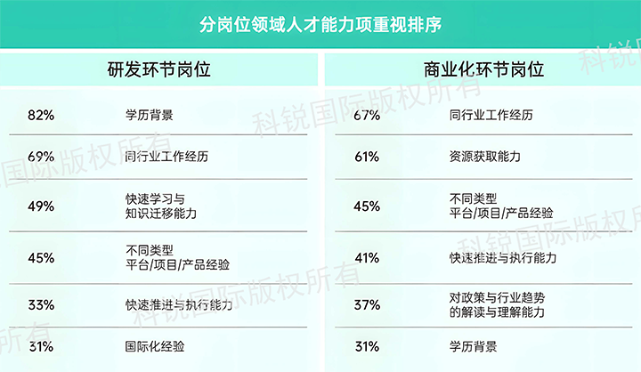人力资源公司K8凯发国际国际发布针对医药大健康领域的最新人才市场趋势洞察，不同领域及层级人才模型各异